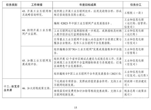 工信部推動建材行業(yè)智能制造升級，打造3000家5G工廠標(biāo)桿