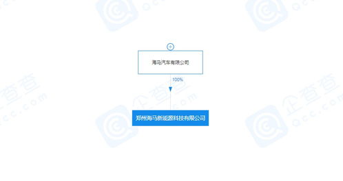 海馬汽車新能源子公司增資至5.57億元，技術咨詢與技術服務驅動產業升級
