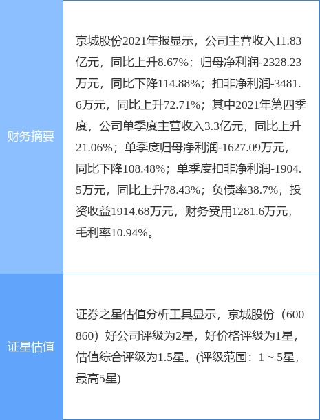 兩連板京城股份 不涉足氫能源電池主營(yíng)賽道，準(zhǔn)確界定技術(shù)咨詢及技術(shù)服務(wù)邊界