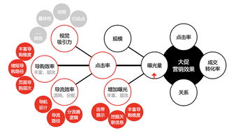 b類營銷設(shè)計的破局打法和ux實(shí)踐 一