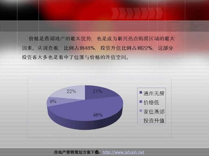 房地產(chǎn)營銷策劃方案之大戶型公寓系列培訓(xùn)課程客群特征篇ppt